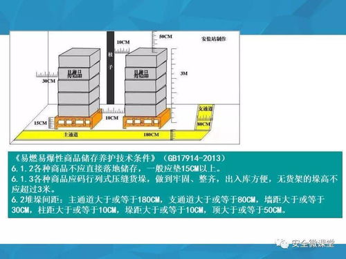 特種設(shè)備檢驗(yàn)周期與隱患排查標(biāo)準(zhǔn)對(duì)照（2019年安全微課堂計(jì)算機(jī)軟硬件及輔助設(shè)備版）
